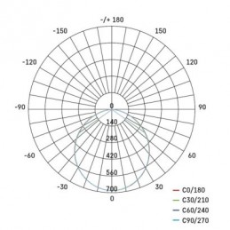 LED SVÍTIDLO PROFI PŘ.ČTV 24W 2000LM IP20 WW B