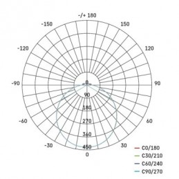 LED SVÍTIDLO TORI PŘ.KR 15W 1500LM IP54 WW B