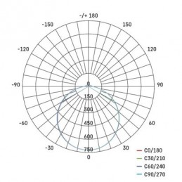 LED SVÍTIDLO TORI PŘ.ČTV 24W 2400LM IP54 WW B