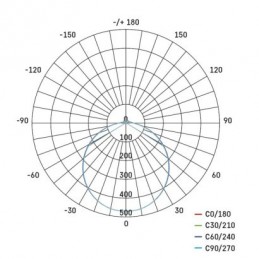 LED SVÍTIDLO TORI PŘ.ČTV 15W 1500LM IP54 NW B