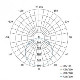 LED SVÍTIDLO TORI PŘ.ČTV 24W 2050LM IP54 NW B