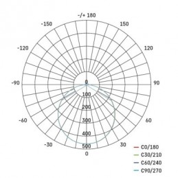 LED SVÍTIDLO TORI MW PŘ.KR 15W 1500LM IP44 NW B