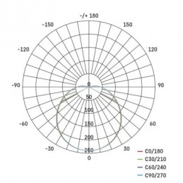 LED SVÍTIDLO CORI PŘ.K 12W 925LM IP44 WW