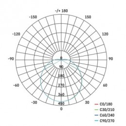 LED SVÍTIDLO CORI MW PŘ.K 18W 1530LM IP44 NW