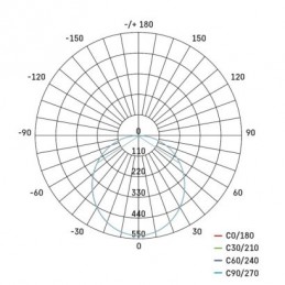 LED SVÍTIDLO DORI PŘ.K 18W 1800LM IP54 NW