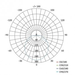 LED SVÍTIDLO ZURI 14W 1000LM IP54 WW