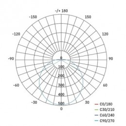 LED SVÍTIDLO QARI KR.  BÍLÁ 20W 1900LM IP65 NW