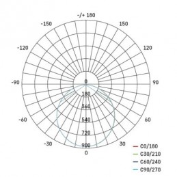 LED SVÍTIDLO RUBIC PŘ.KR 24W 2400LM IP20 NW B