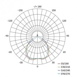 LED BOD. SVÍT. SIMMI 5W 450LM EXCL. WW B