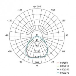 LED BOD. SVÍT. SIMMI 5W 450LM EXCL. WW S