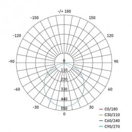 LED SVÍTIDLO NEXXO VES.KR 18W 1600LM IP40 NW B