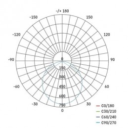 LED SVÍTIDLO NEXXO VES.KR 25W 2100LM IP40 NW B