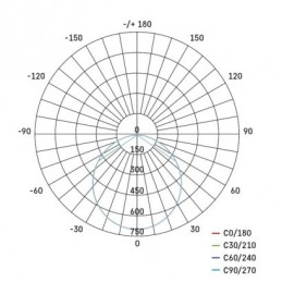 LED SVÍTIDLO NEXXO VES.ČT 25W 2000LM IP40 WW B