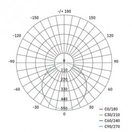 LED SVÍTIDLO VIXXO VES.KR 19W 1700LM IP65 NW