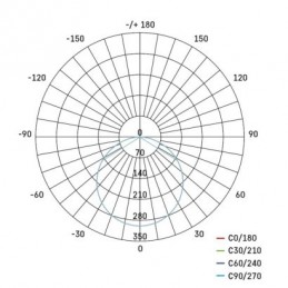 LED SVÍTIDLO VIXXO VES.ČT 10W 900LM IP65 NW