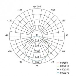 LED SVÍTIDLO VIXXO VES.ČT 19W 1700LM IP65 NW