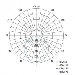 LED SVÍTIDLO RUBIC VES.KR 24W 2400LM IP20 NW B