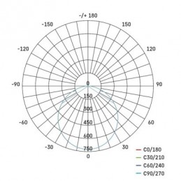 LED SVÍTIDLO PROFI VES.KR 24W 2000LM IP20 WW B