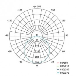 LED SVÍTIDLO PROFI VES.ČT 12,5W 1000LM IP20 WW B