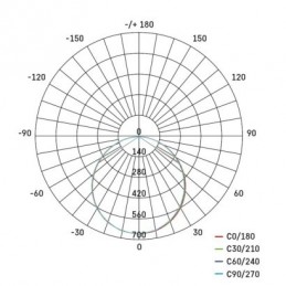 LED PAN P+ 30×60 19W 1800LM IP20 NW EMG