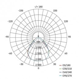 LED PAN P+ 60×60 40W 4000LM IP20 NW UGR EMG