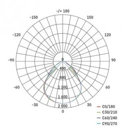 LED PAN PROFI 60×60 40W 4090LM IP20 WW UGR EMG