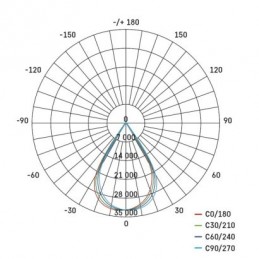 LED HIGHBAY ASTER 200 W 34000LM 60° NW