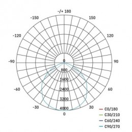 LED HIGHBAY CORUS 83 W 10000LM NW