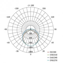 LED PRUM. SVÍTIDLO FESTY 34W 4100LM IP65 NW