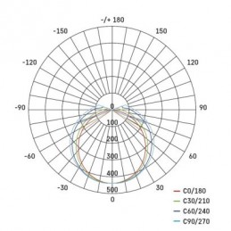 LED PRUM. SVÍTIDLO DUSTY 18W 1700LM IP65 NW