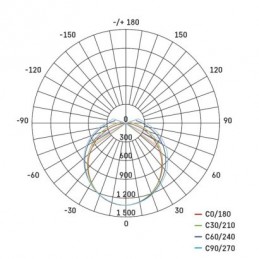 LED PRUM. SVÍTIDLO DUSTY 45W 4500LM IP65 NW