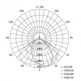 LED Street light SOLIS 50W 6000LM NW