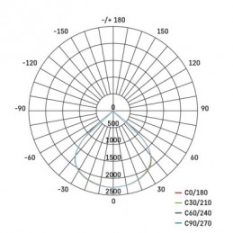 LED REFLEKTOR AVENO 30W 4500LM IP66 NW