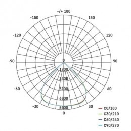 LED REFLEKTOR AVENO 100W 16000LM IP66 NW