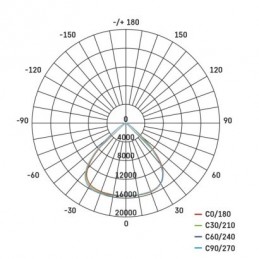 LED REFLEKTOR AVENO 200W 32000LM IP66 NW