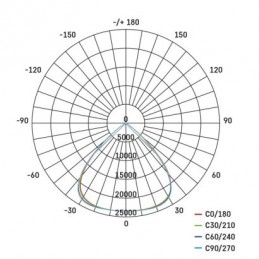 LED REFLEKTOR AVENO 300W 48000LM IP66 NW