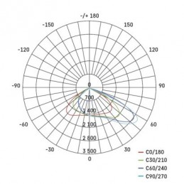 LED REFLEKTOR ASIMO 50W 5500LM NW ASYMMETRIC