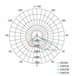 LED REFLEKTOR ASIMO 100W 11000LM NW ASYMMETRIC