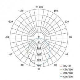 LED REFLEKTOR ILIO 10,5W 950LM IP65 NW