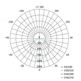 LED REFLEKTOR ILIO 31W 2800LM IP65 NW