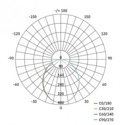 LED REFLEKTOR ILIO 10,5W 950LM PIR IP44 NW