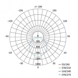 LED REFLEKTOR ILIO 31W 2800LM PIR IP44 NW