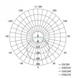 LED REFLEKTOR TAMBO 10,5W 800LM PIR