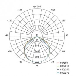 LED REFLEKTOR SIMPO 10,5W 900LM PIR