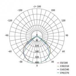 LED REFLEKTOR SIMPO 10W 1000LM IP65 NW