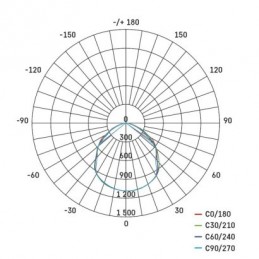 LED REFLEKTOR SIMPO 30W 3000LM IP65 NW