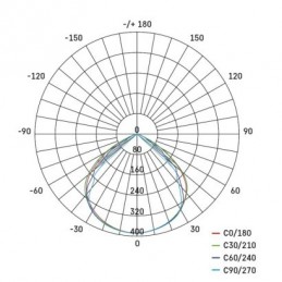 LED REFLEKTOR SIMPO 10W 1000LM IP44 NW PIR