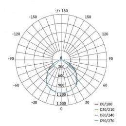 LED REFLEKTOR SIMPO 30W 3000LM IP44 NW PIR