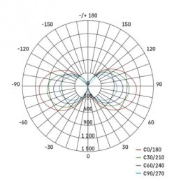 PRACOVNÍ LED SVÍTIDLO 360° 70W 7000LM IP54 FR