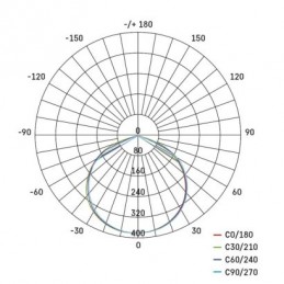 LED REFLEKTOR ACCO 10W 1000LM IP54 CW